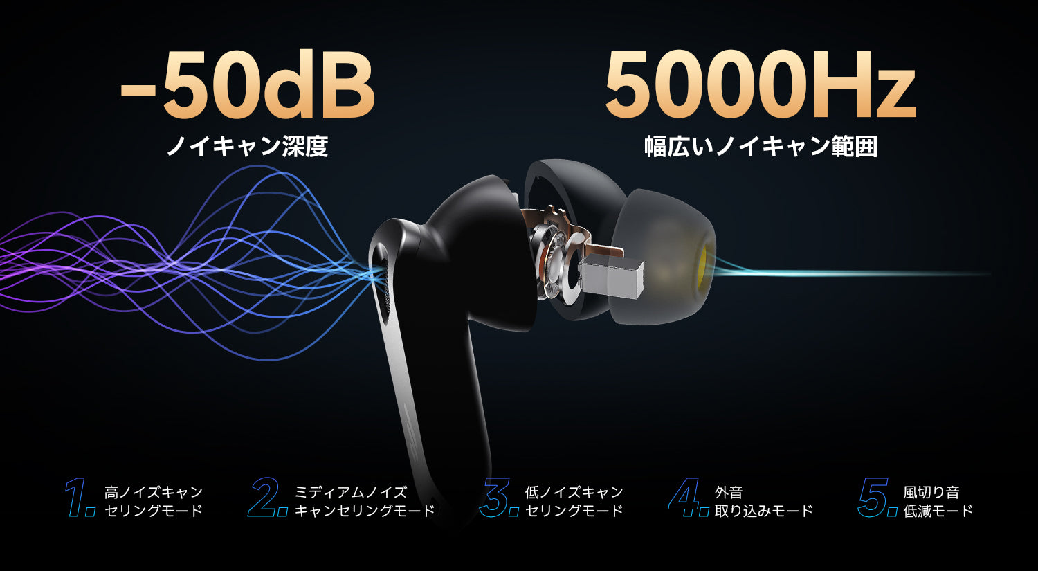 EDIFIER公式 | 【VGP2024金賞】NeoBuds Pro 2 高音質ANCノイズキャンセ 
